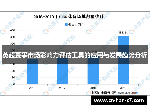 英超赛事市场影响力评估工具的应用与发展趋势分析