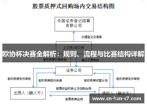 欧协杯决赛全解析：规则、流程与比赛结构详解