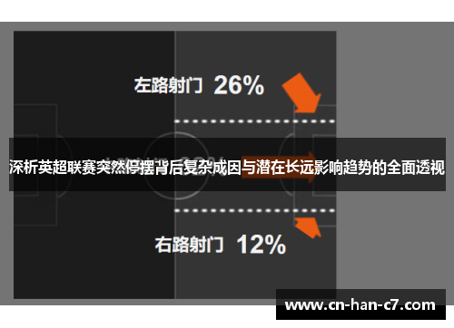 深析英超联赛突然停摆背后复杂成因与潜在长远影响趋势的全面透视