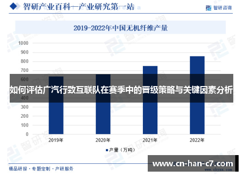 如何评估广汽行致互联队在赛季中的晋级策略与关键因素分析