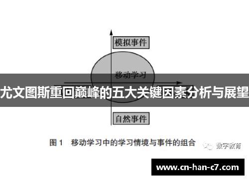 尤文图斯重回巅峰的五大关键因素分析与展望
