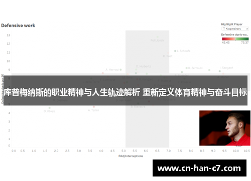库普梅纳斯的职业精神与人生轨迹解析 重新定义体育精神与奋斗目标