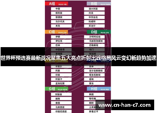 世界杯预选赛最新战况聚焦五大亮点折射出线格局风云变幻新趋势加速