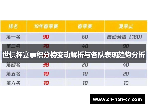 世俱杯赛事积分榜变动解析与各队表现趋势分析 世俱杯赛事积分榜变动解析与各队表现趋势分析