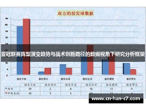 亚冠联赛阵型演变趋势与战术创新路径的数据视角下研究分析框架 亚冠联赛阵型演变趋势与战术创新路径的数据视角下研究分析框架