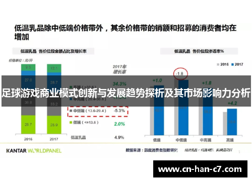 足球游戏商业模式创新与发展趋势探析及其市场影响力分析