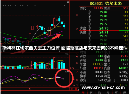 斯特林在切尔西失去主力位置 面临新挑战与未来去向的不确定性