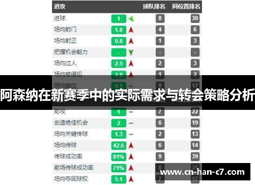 阿森纳在新赛季中的实际需求与转会策略分析
